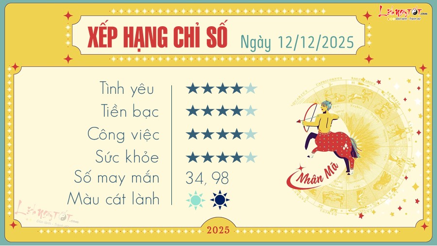 9 Tu vi hang ngay 12-12-2025 - Nhan Ma