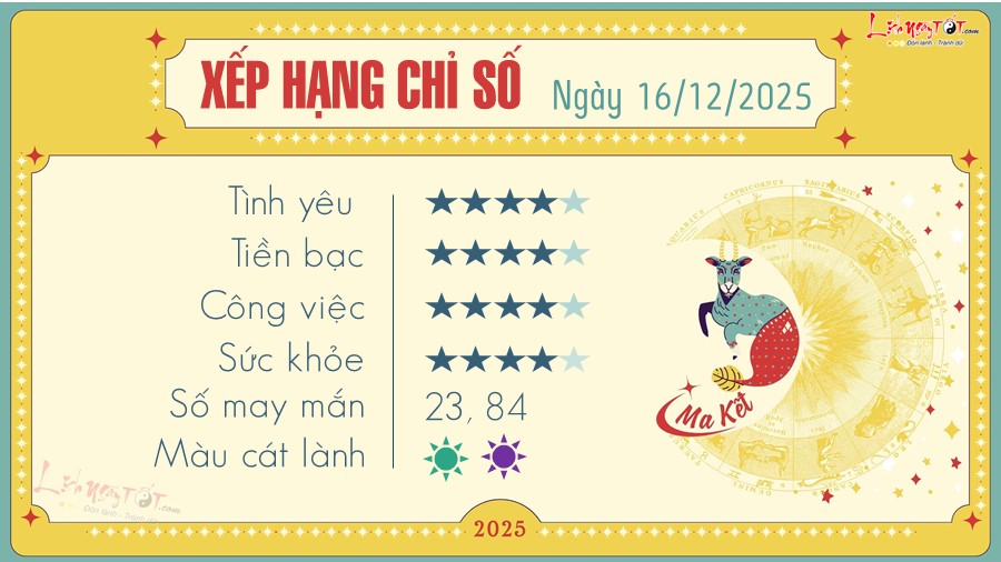 10 Tu vi hang ngay 16-12-2025 - Ma Ket