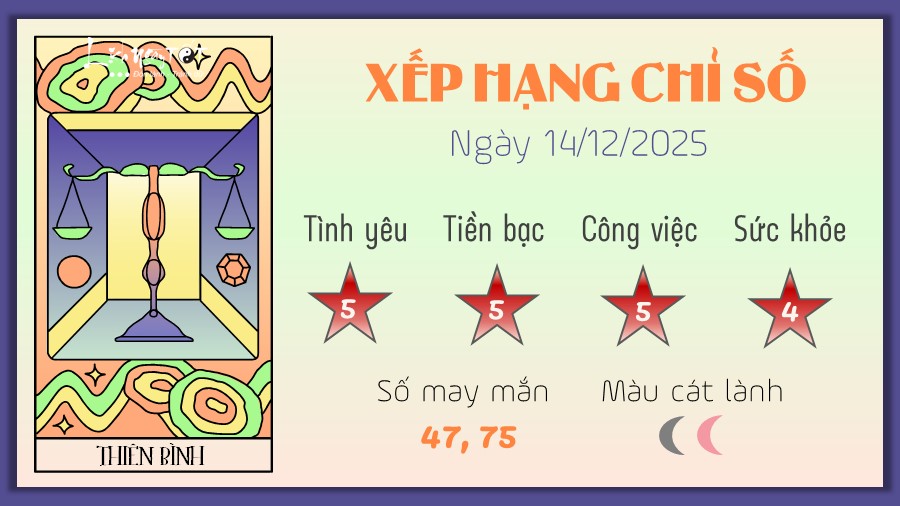 7 Tu vi hang ngay 14-12-2025 - Thien Binh
