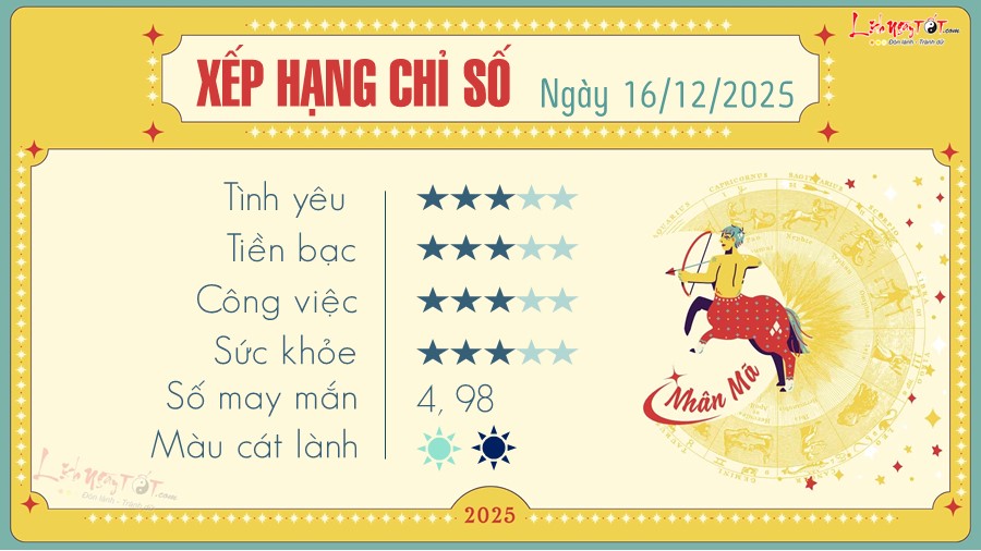 9 Tu vi hang ngay 16-12-2025 - Nhan Ma