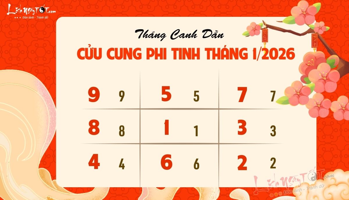 Phi tinh thang 1/2026 am lich cua 12 con giap