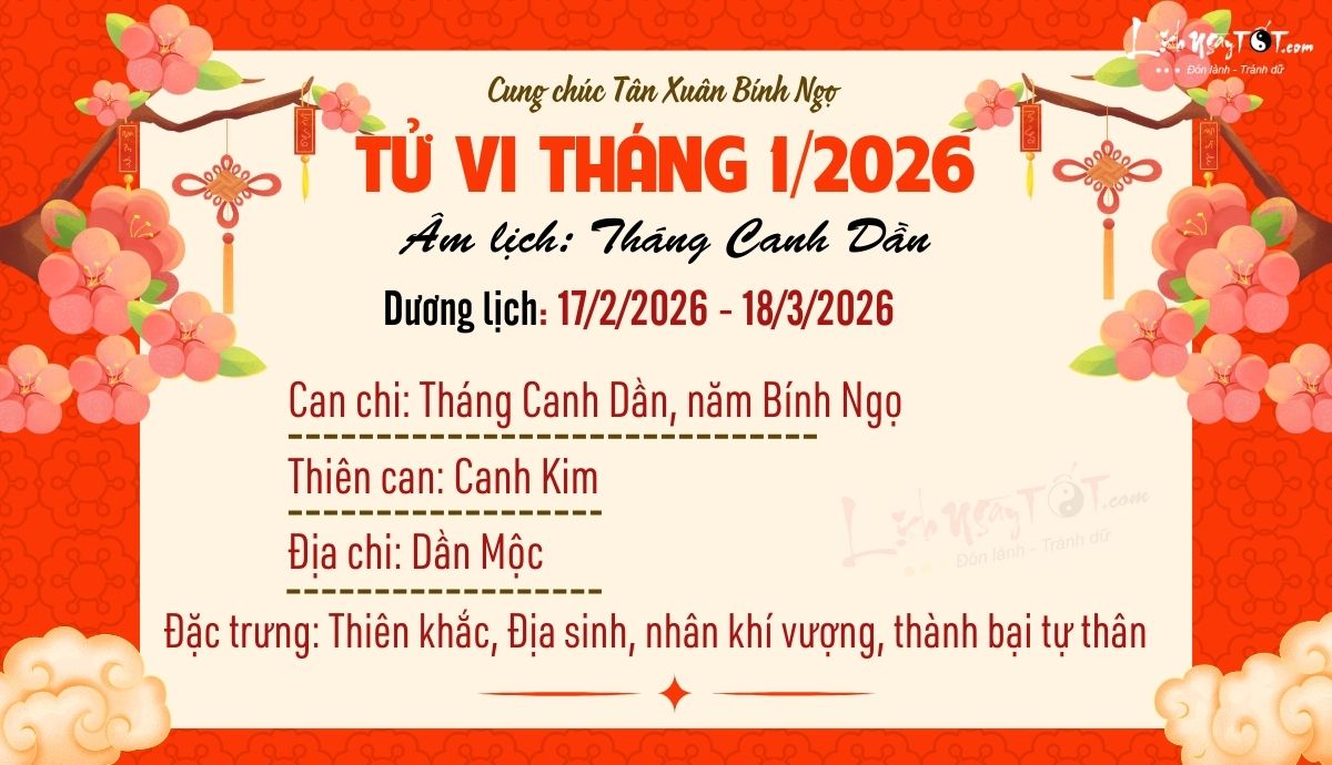 Tong quan tu vi thang 1/2026 am lich cua 12 con giap