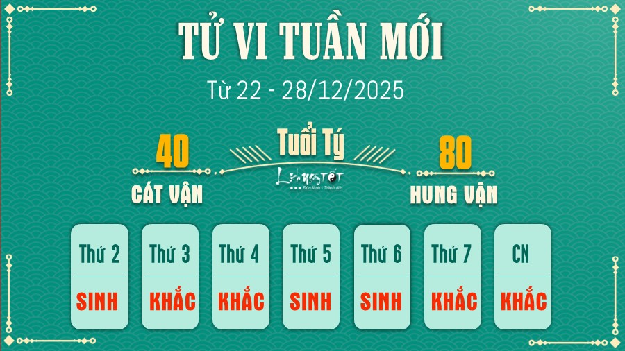Tu vi tuan moi tu 22 - 28/12/2025 cua 12 con giap - Ty
