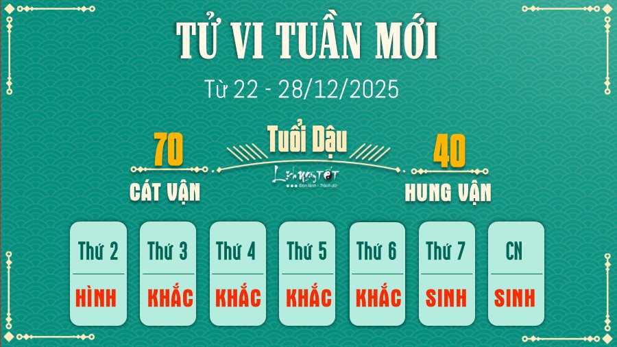 Tu vi tuan moi tu 22 - 28/12/2025 cua 12 con giap - Dau