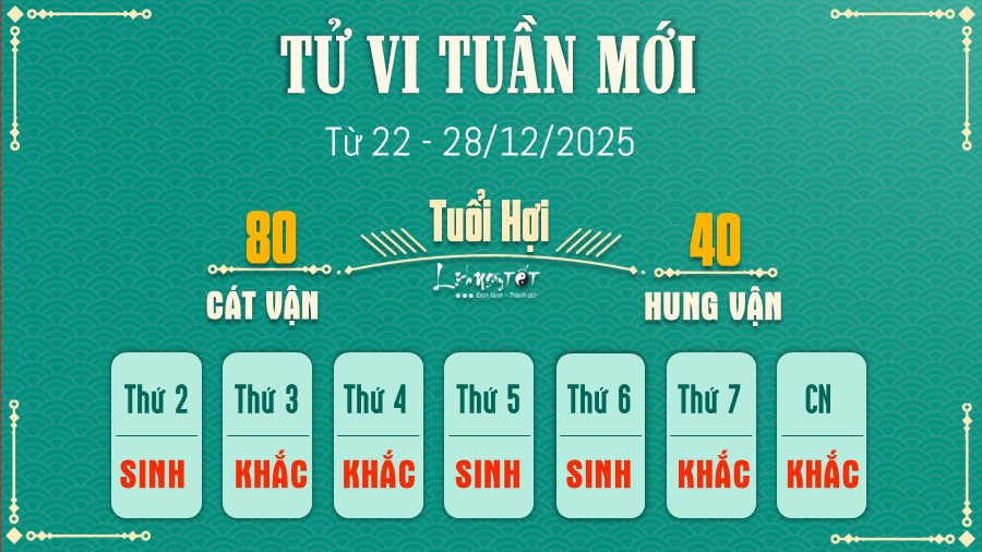 Tu vi tuan moi tu 22 - 28/12/2025 cua 12 con giap - Hoi