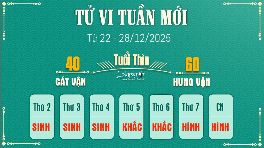 Tu vi tuan moi tu 22 - 28/12/2025 cua 12 con giap - Thin