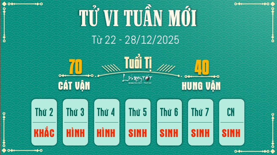 Tu vi tuan moi tu 22 - 28/12/2025 cua 12 con giap - Ti