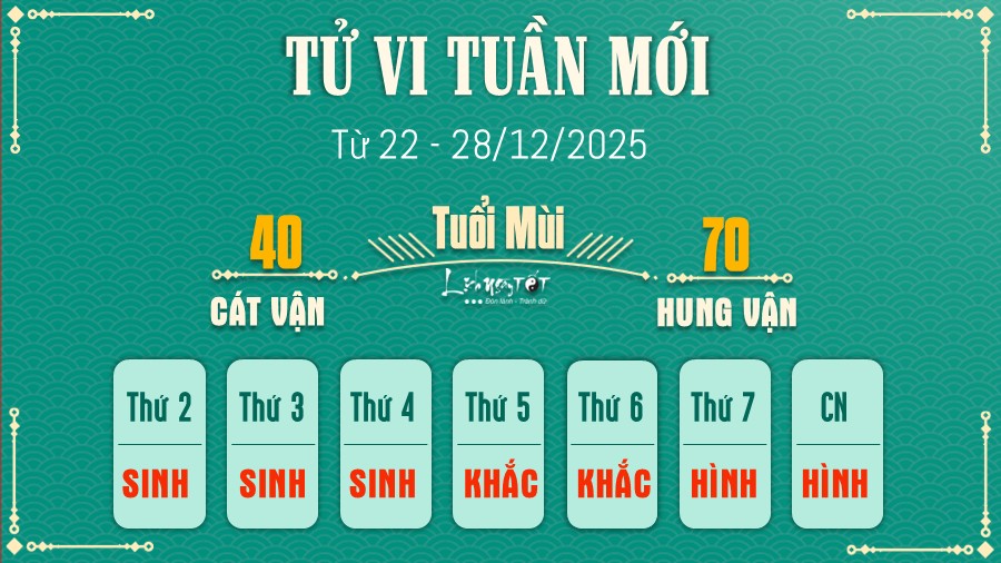 Tu vi tuan moi tu 22 - 28/12/2025 cua 12 con giap - Mui