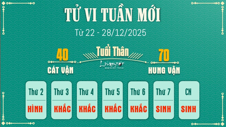 Tu vi tuan moi tu 22 - 28/12/2025 cua 12 con giap - Than