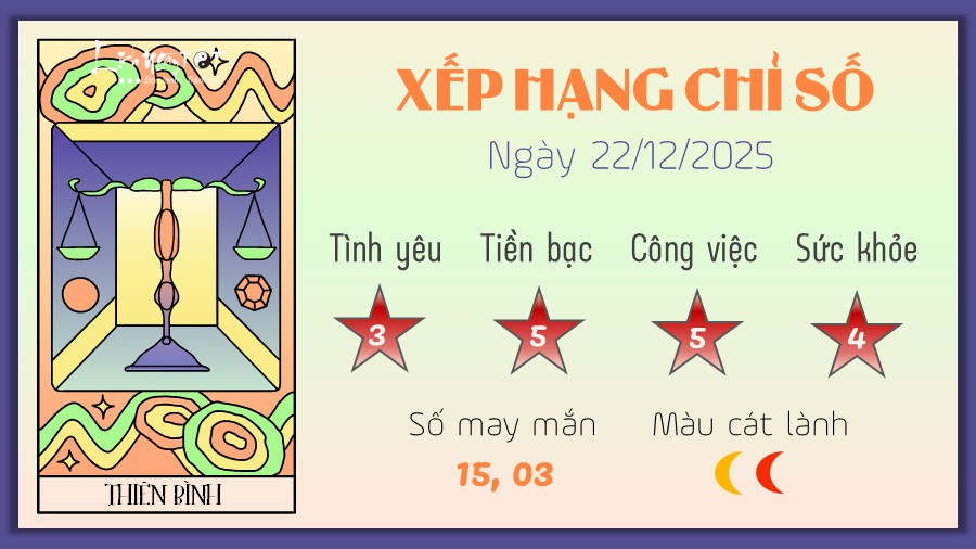 Tu vi hang ngay 22/12/2025 cua Thien Binh
