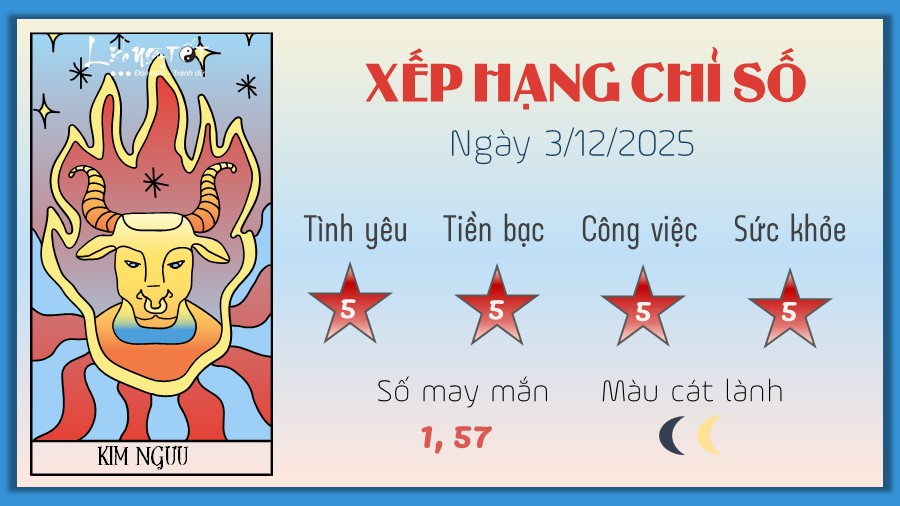 2 Tu vi hang ngay 3-12-2025 - Kim Nguu