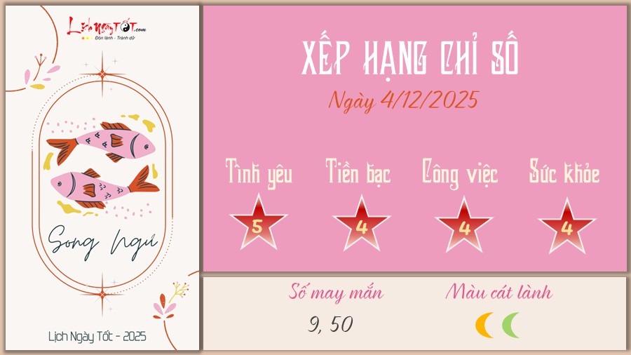 Tu vi hang ngay 4/12/2025 - Song Ngu