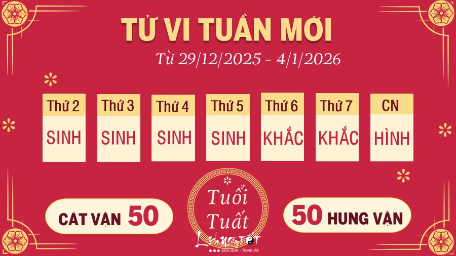 11 Tu vi tuan moi cua 12 con giap tu 2912- 412026 - Tuat