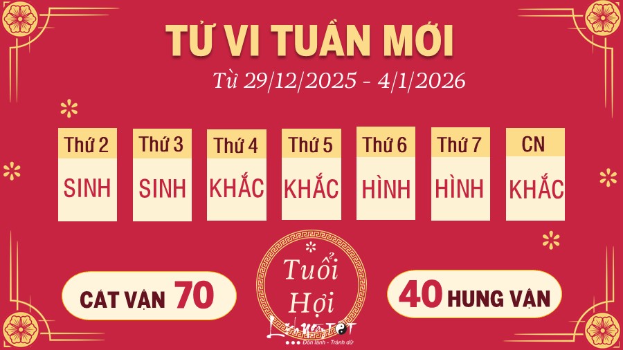 12 Tu vi tuan moi cua 12 con giap tu 2912- 412026 - Hoi