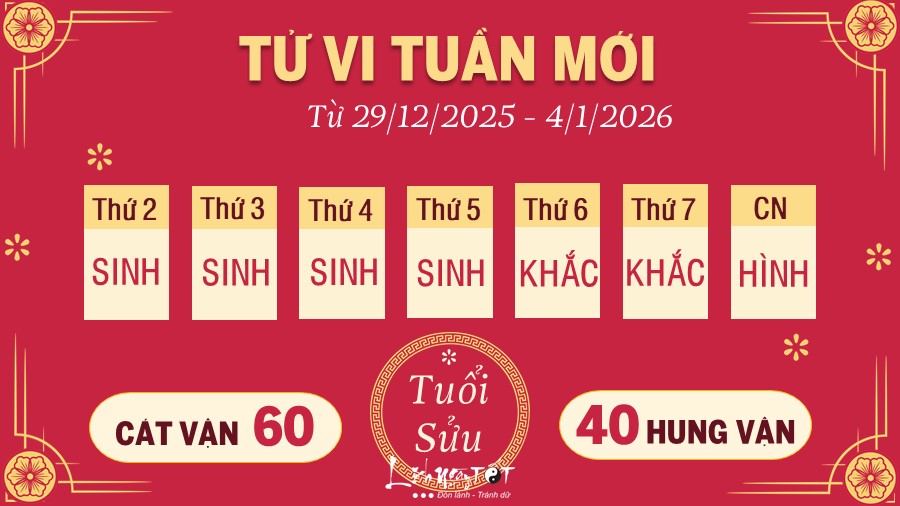 2 Tu vi tuan moi cua 12 con giap tu 2912- 412026 - Suu