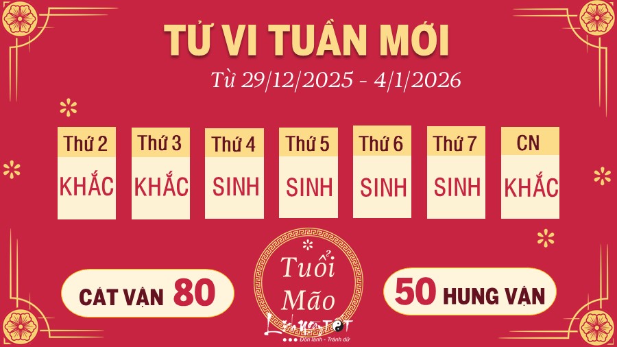 4 Tu vi tuan moi cua 12 con giap tu 2912- 412026 - Mao