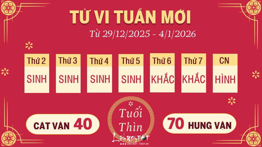 5 Tu vi tuan moi cua 12 con giap tu 2912- 412026 - Thin