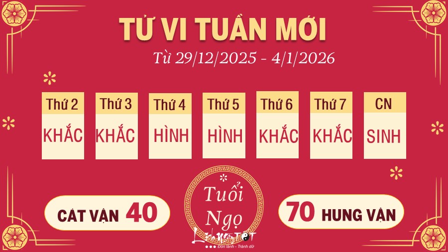 7 Tu vi tuan moi cua 12 con giap tu 2912- 412026 - ngo