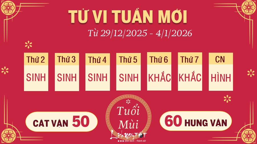 8 Tu vi tuan moi cua 12 con giap tu 2912- 412026 - Mui