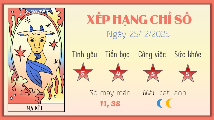 Tu vi hang ngay 25/12/2025 cua Ma Ket