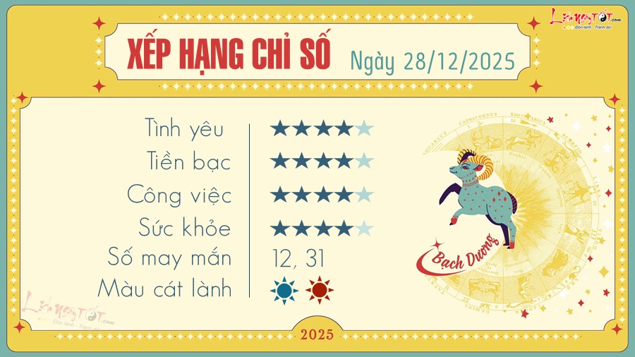 1 Tu vi hang ngay 28-12-2025 - Bach Duong