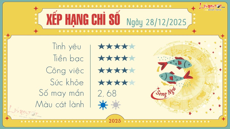 12 Tu vi hang ngay 28-12-2025 - Song Ngu