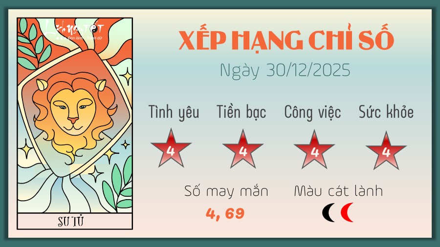 5 Tu vi hang ngay 30-12-2025 - Su tu