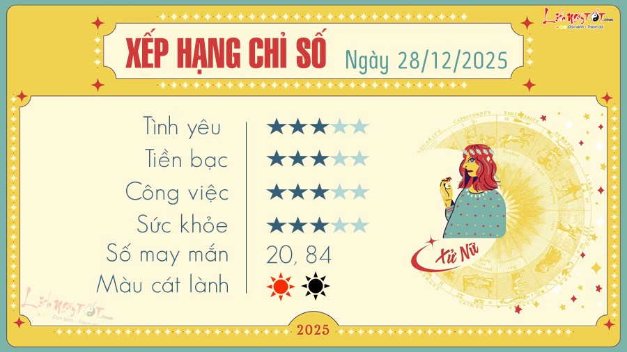 6 Tu vi hang ngay 28-12-2025 - Xu Nu