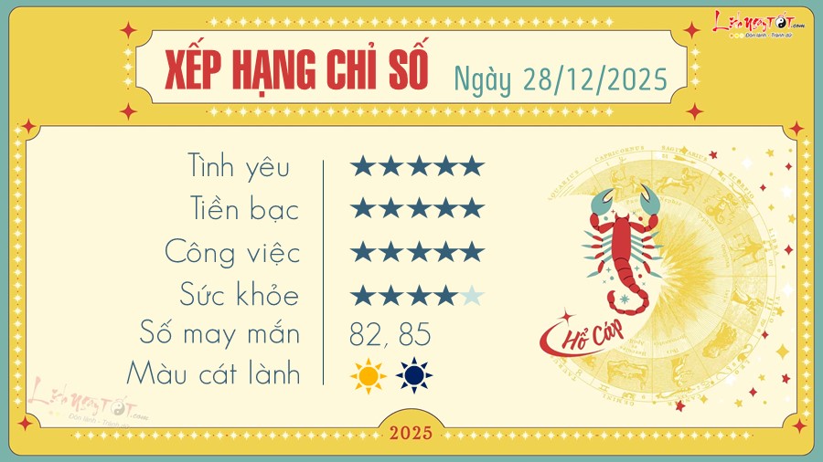 8 Tu vi hang ngay 28-12-2025 - Ho Cap