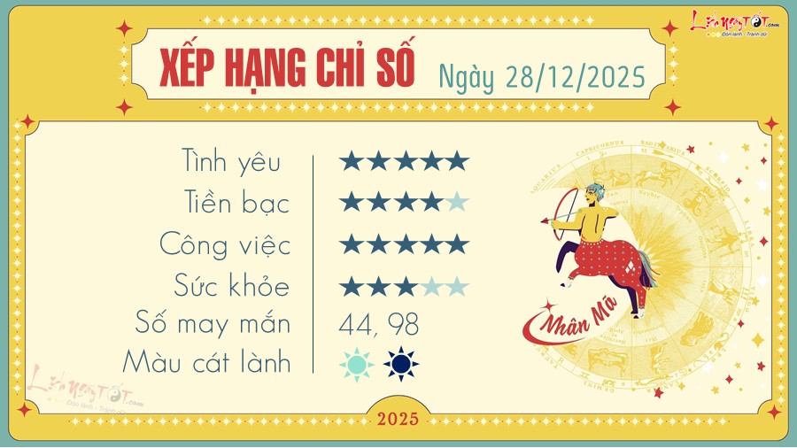 9 Tu vi hang ngay 28-12-2025 - Nhan Ma