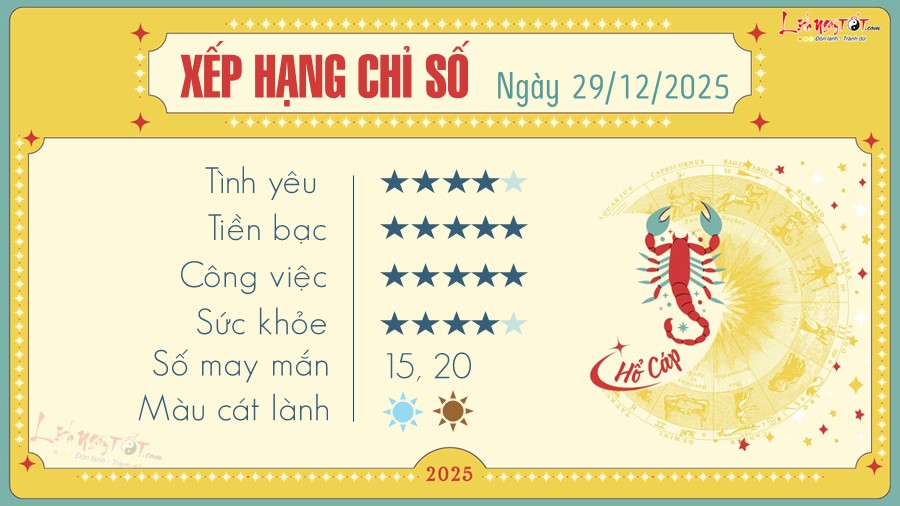 Tu vi hang ngay 29/12/2025 - Ho Cap