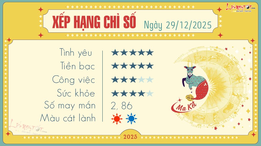 Tu vi hang ngay 29/12/2025 - Ma Ket