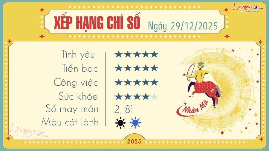 Tu vi hang ngay 29/12/2025 - Nhan Ma