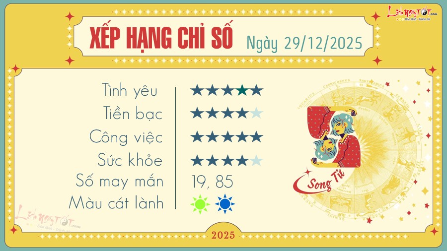 Tu vi hang ngay 29/12/2025 - Song Tu