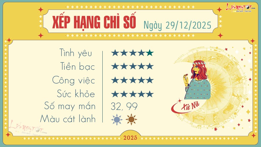 Tu vi hang ngay 29/12/2025 - Xu Nu