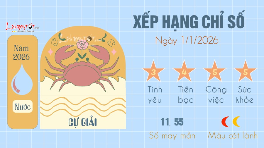 Tu vi hang ngay 1/1/2026 cua Cu Giai