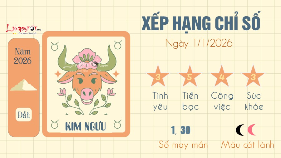 Tu vi hang ngay 1/1/2026 cua Kim Nguu