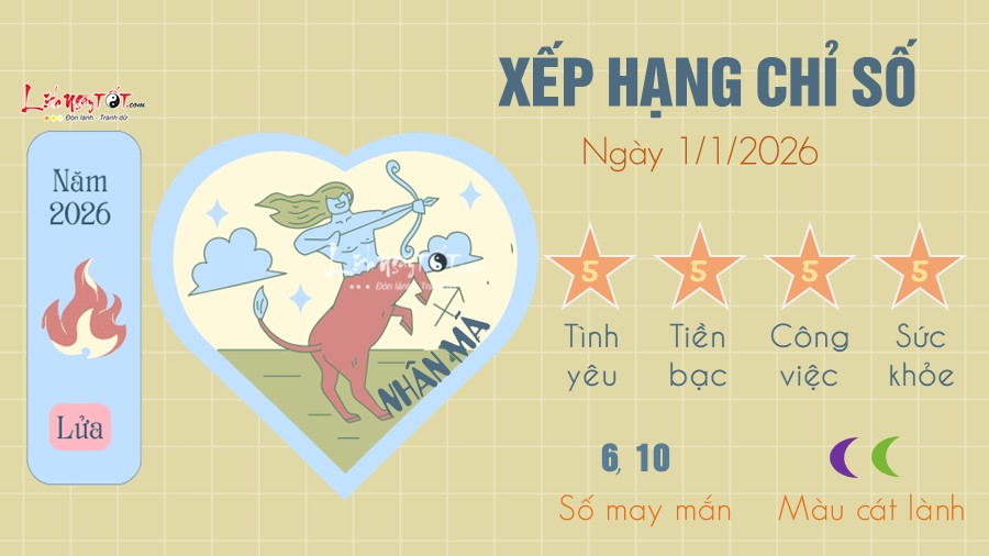 Tu vi hang ngay 1/1/2026 cua Nhan Ma