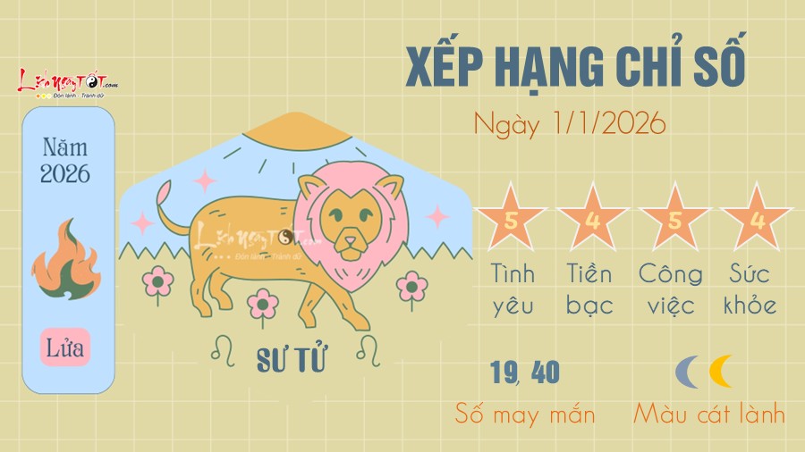 Tu vi hang ngay 1/1/2026 cua Su Tu
