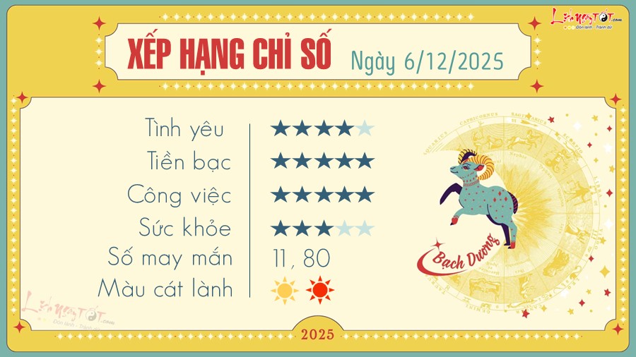 Tu vi hang ngay 6/12/2025 cua Bach Duong
