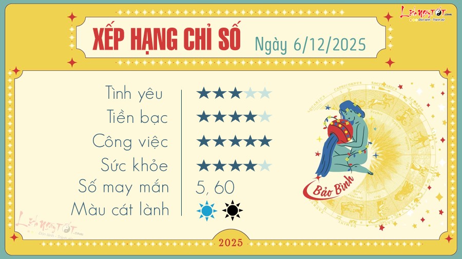 Tu vi hang ngay 6/12/2025 cua Bao Binh