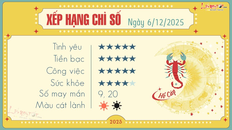 Tu vi hang ngay 6/12/2025 cua Ho Cap