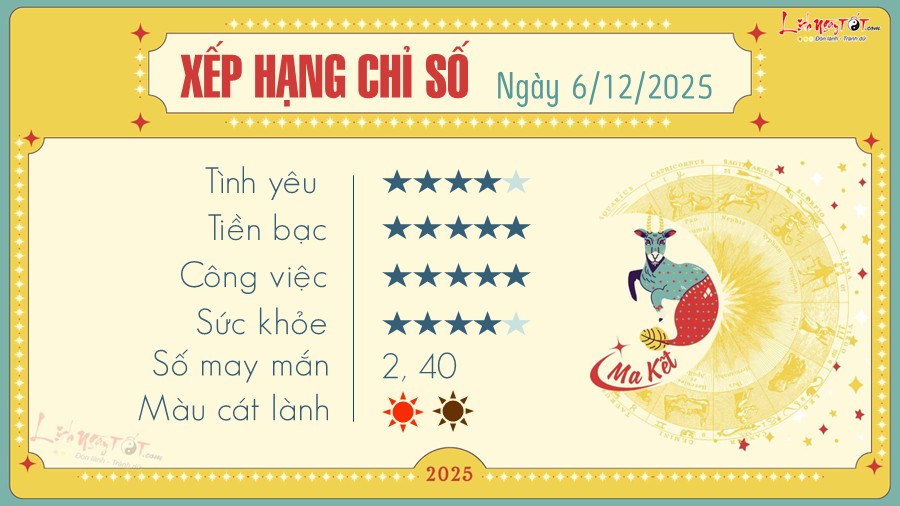 Tu vi hang ngay 6/12/2025 cua Ma Ket