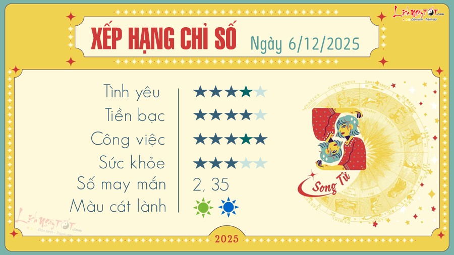 Tu vi hang ngay 6/12/2025 cua Song Tu