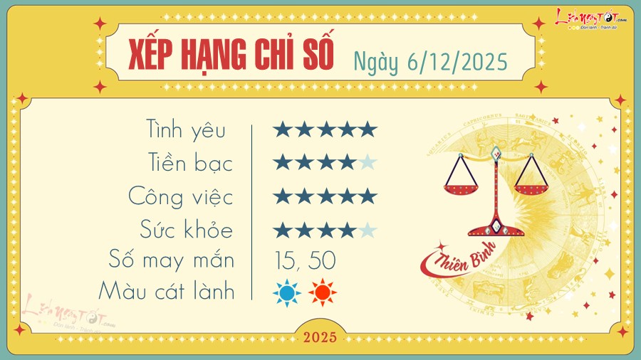 Tu vi hang ngay 6/12/2025 cua Thien Binh