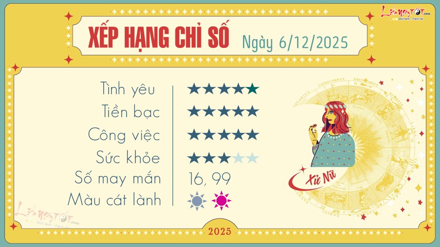 Tu vi hang ngay 6/12/2025 cua Xu Nu