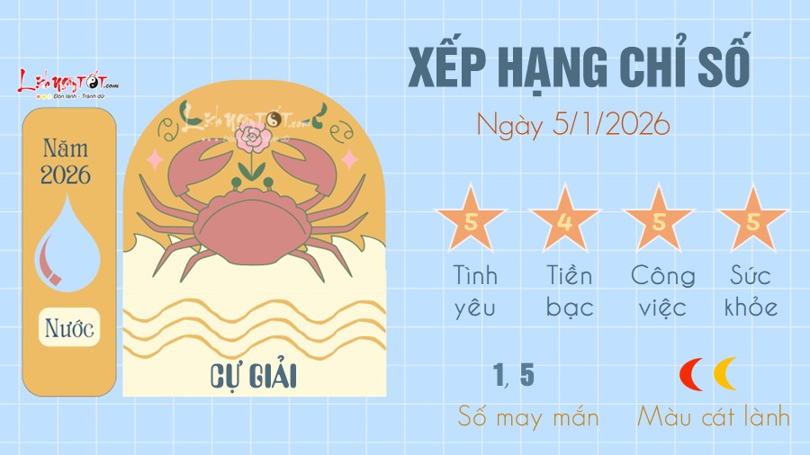 Tu vi hang ngay 5/1/2026 cua Cu Giai