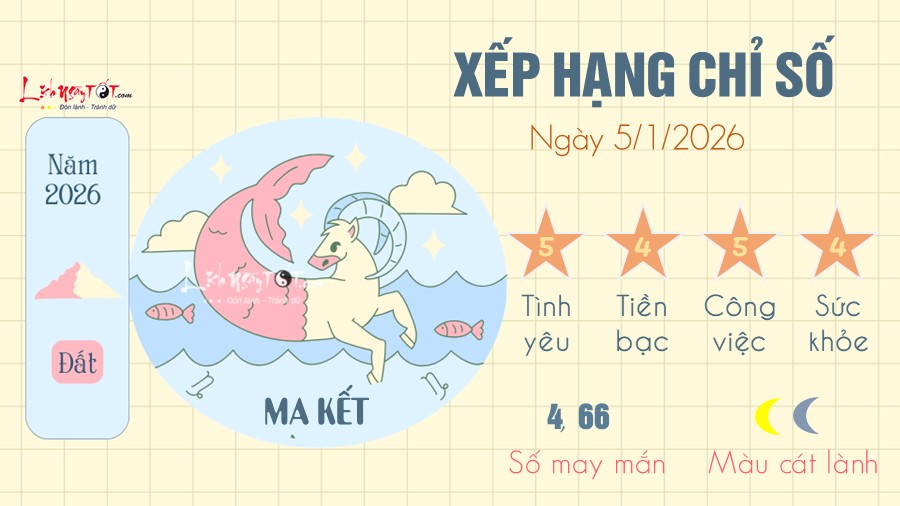 Tu vi hang ngay 5/1/2026 cua Ma Ket