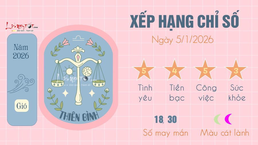 Tu vi hang ngay 5/1/2026 cua Thien Binh