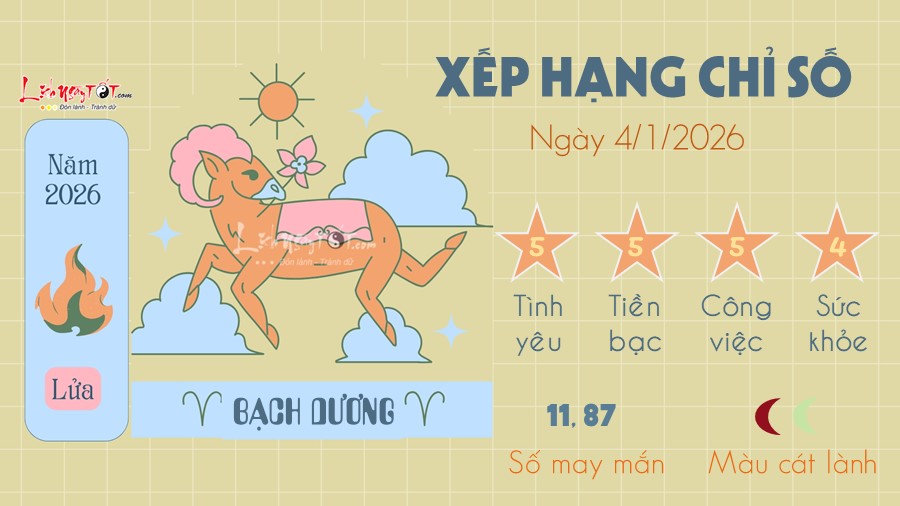 1 Tu vi hang ngay 4-1-2026 - Bach Duong